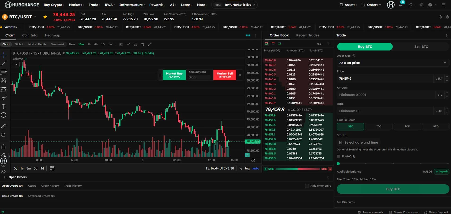 Hubchange spot trading desk